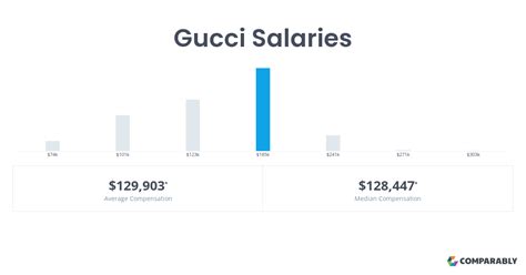 gucci hr manager salary|Gucci account executive salary.